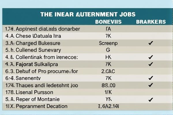 List of Grade A Government Jobs in India