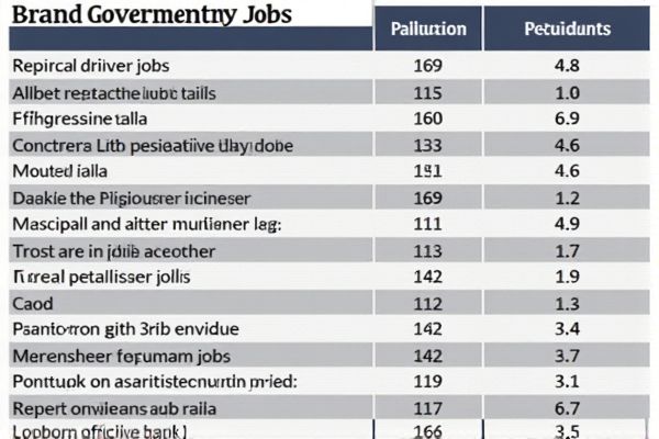List of Government Jobs in India (PDF)